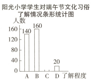 4020ABCD了解程度