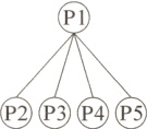 P2P3P4P5