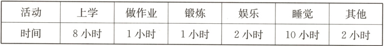 上学做作业锻炼娱乐睡觉其他时间8小时1小时1小时2小时10小时2小时