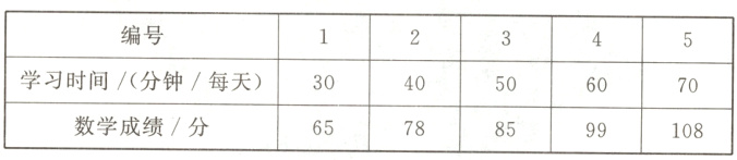 40506070数学成绩/分65788599108
