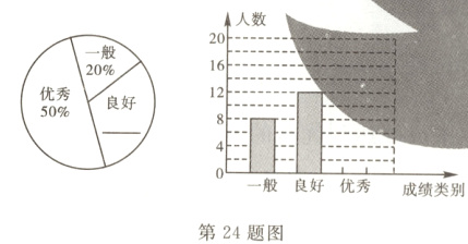 一般良好优秀成绩类别第24题图