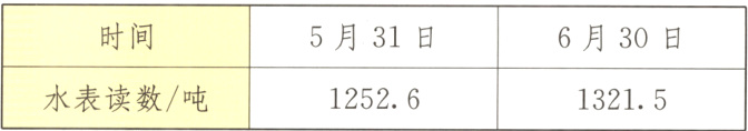 水表读数/吨1252613215