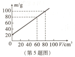 020406080100Vcm第5题图
