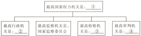 最高监察机关是最高检察机最高审判机最高行政机关是国家监察委员会关是关是