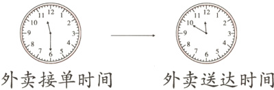 外卖接单时间外卖送达时间