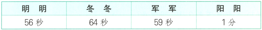 59秒56秒64秒1分