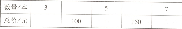 总价元100150