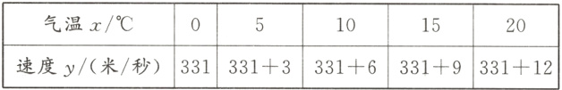 331速度y米秒33133316331933112