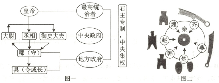 县令或长图一图二