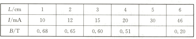 1mA101215203046BT068065060051020