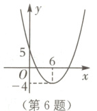 第6题