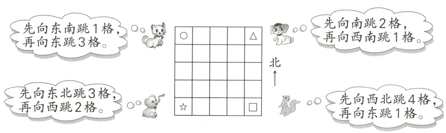 o0先向西北跳4格再向西跳2格再向东跳1格