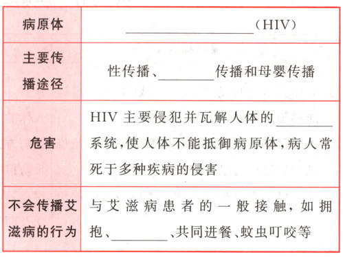 滋病的行为抱共同进餐蚊虫叮咬等