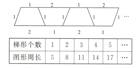 梯形个数12345 58111417图形周长