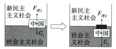 新民主主义社会中国社会主义社会新民主主义社会中国社会主义社会
