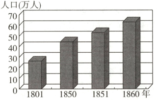 1001801185018511860年