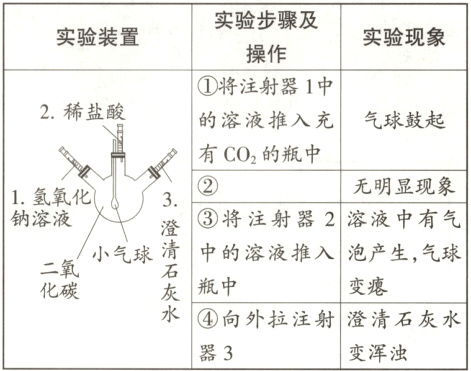 ④向外拉注射澄清石灰水器3变浑浊