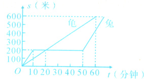 a102030405060t分钟