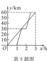 0123x/h第8题图