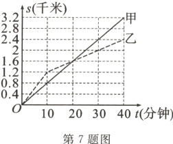 10203040t分钟第7题图