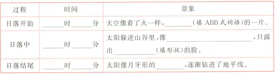 逐渐钻进了地平线分太阳像月牙形的日落结尾