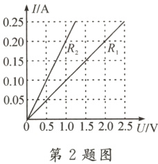 00510152025UV第2题图