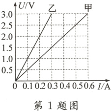 0010203040506IA第1题图