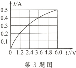 01224364860UV第3题图