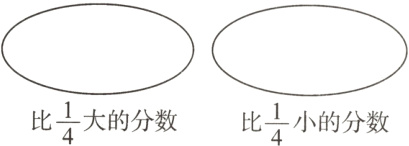frac14frac14大的分数小的分数