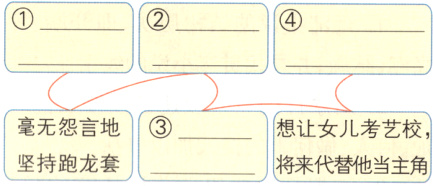 毫无怨言地想让女儿考艺校坚持跑龙套将来代替他当主角