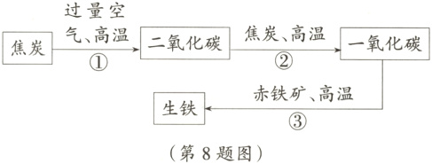 生铁第8题图