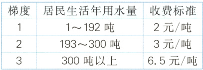 193300吨3元吨65元吨300吨以上