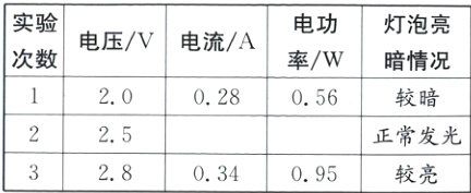 2325正常发光328较亮034095