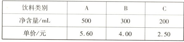 200单价元560400250