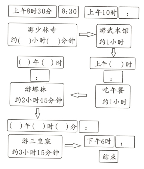 约3小时15分钟结束