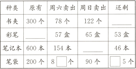 5个个90个笔袋200个8