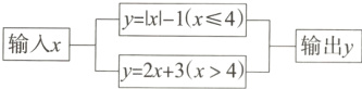 ylx丬1x≤4−+x4输入x输出y