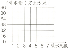 161234567喷水天数