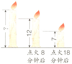 点火8点火18分钟后分钟后