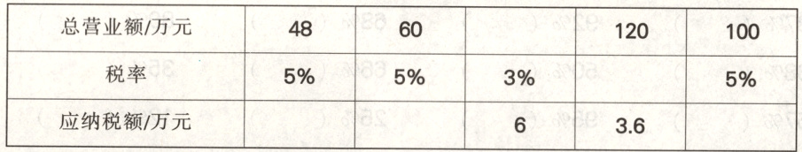 应纳税额万元36