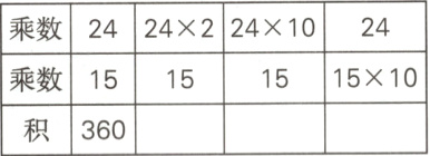 乘数15积360