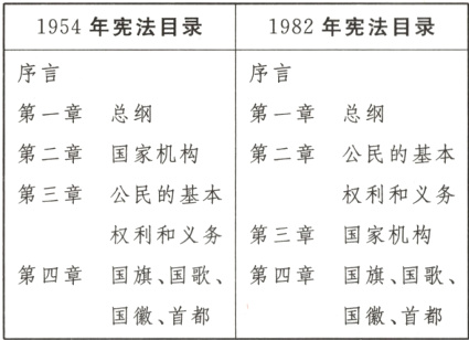 第四章国旗国歌第四章国旗国歌国徽首都国徽首都