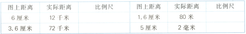 80米16厘米12千米6厘米2毫米5厘米72千米36厘米