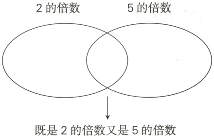 既是2的倍数又是5的倍数