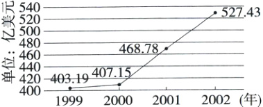 啦44031940715N4001999200020012002年