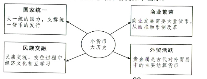 民交相交过贵金属是古代对外贸易中的主要结算货币