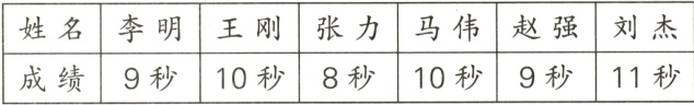 成绩9秒10秒8秒10秒9秒11秒