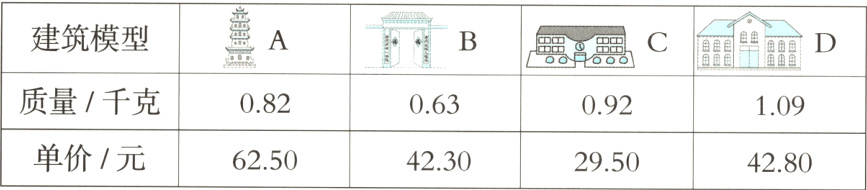 单价/元6250423029504280
