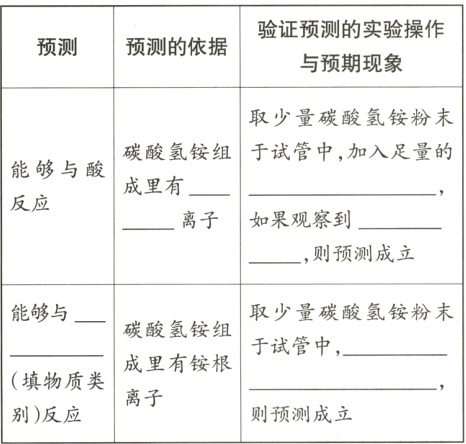 填物质类离子则预测成立别反应