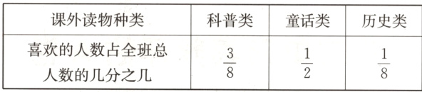 喜欢的人数占全班总frac38frac12frac18人数的几分之几